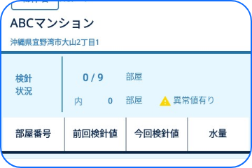 異常値の検知